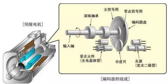 智能提升機(jī)使用伺服電機(jī)的原因和優(yōu)勢