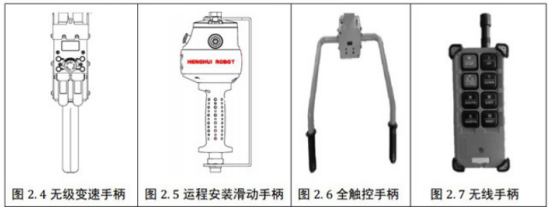 智能提升機(jī)的四種手柄分別適用于哪些工況