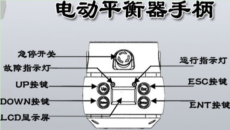 智能電動提升機(jī)同軸滑動手柄操作界面功能講解